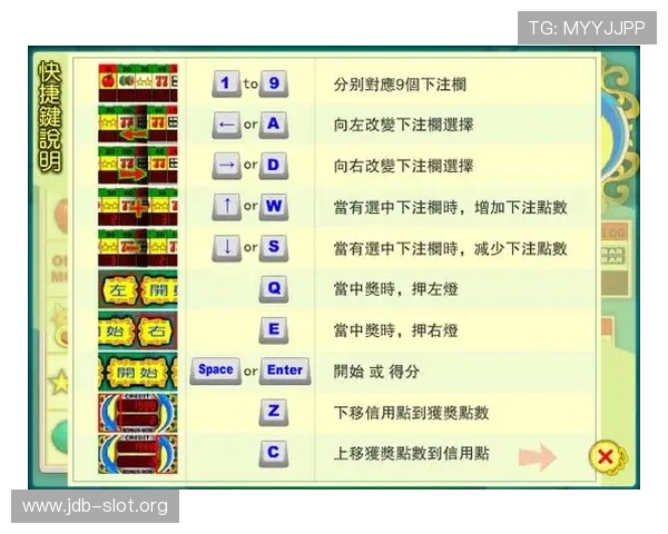 提升老虎机赢钱几率的实用技巧和避免常见失误的详细分析